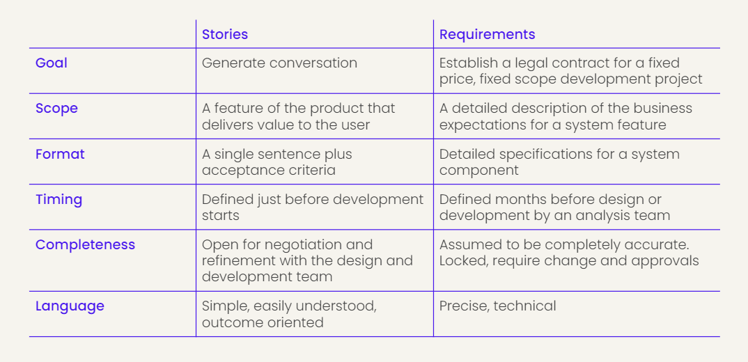 the-power-of-user-stories-luminary